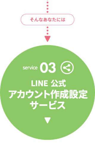公式LINEアカウント作成設定サービス